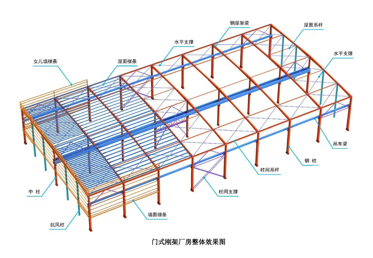 门式钢架厂房整体效果图